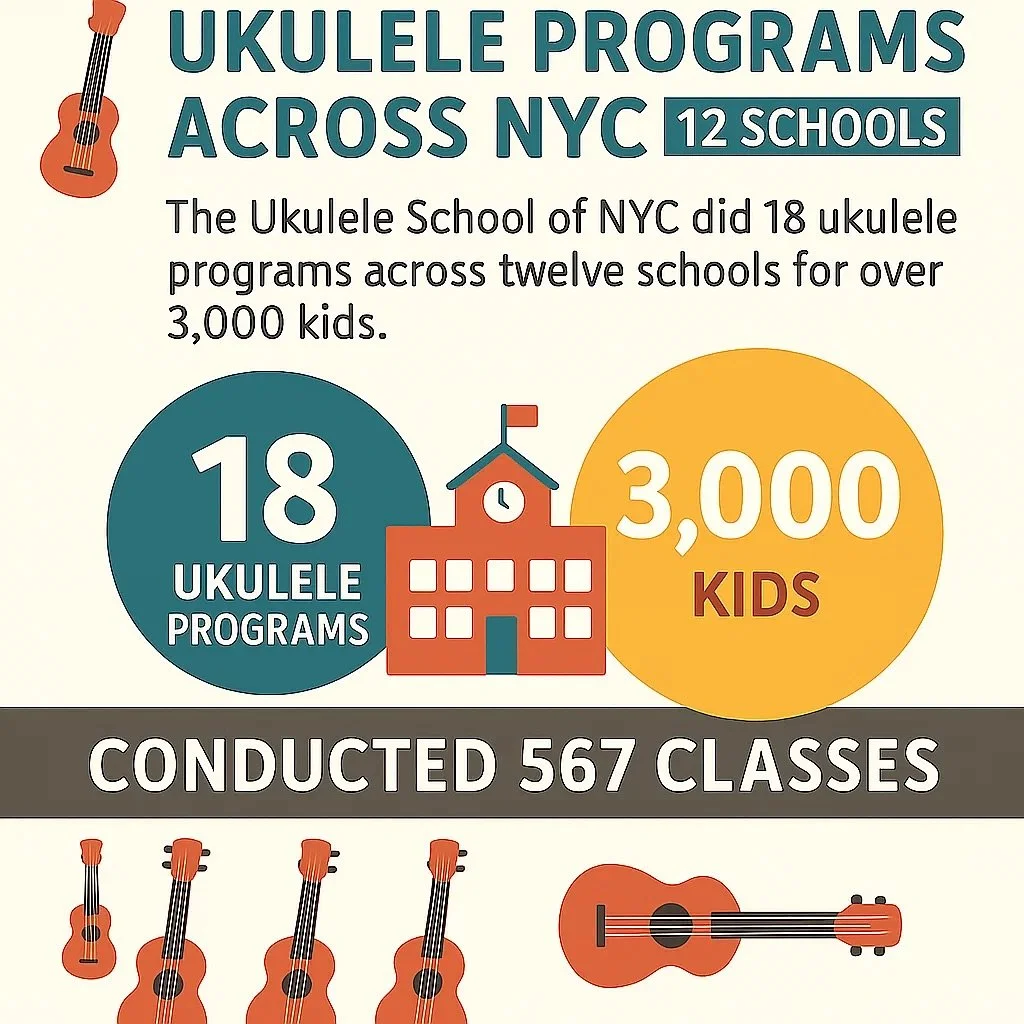 What a fun year! It goes by so fast. A lot of laughs, songs, broken strings, driving, tuning, singing, dancing, and joking as we merrily Uke along!

And I would be remiss if we didn&rsquo;t acknowledge some of our ukie co-conspirators: 

Midori &amp;