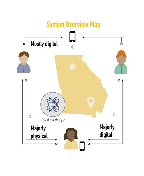 System Map.png