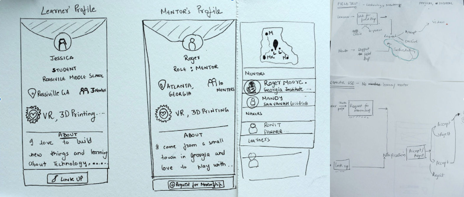 paper prototyping.png