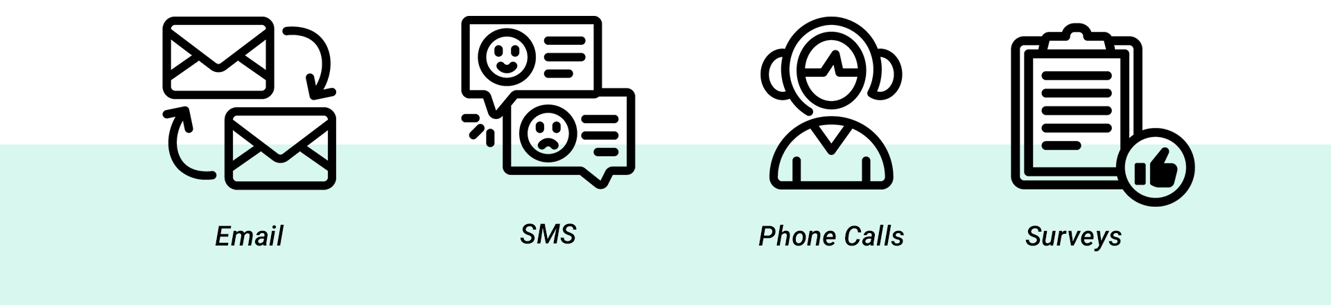 Icons showing Email, SMS, Phone Calls, and Surveys