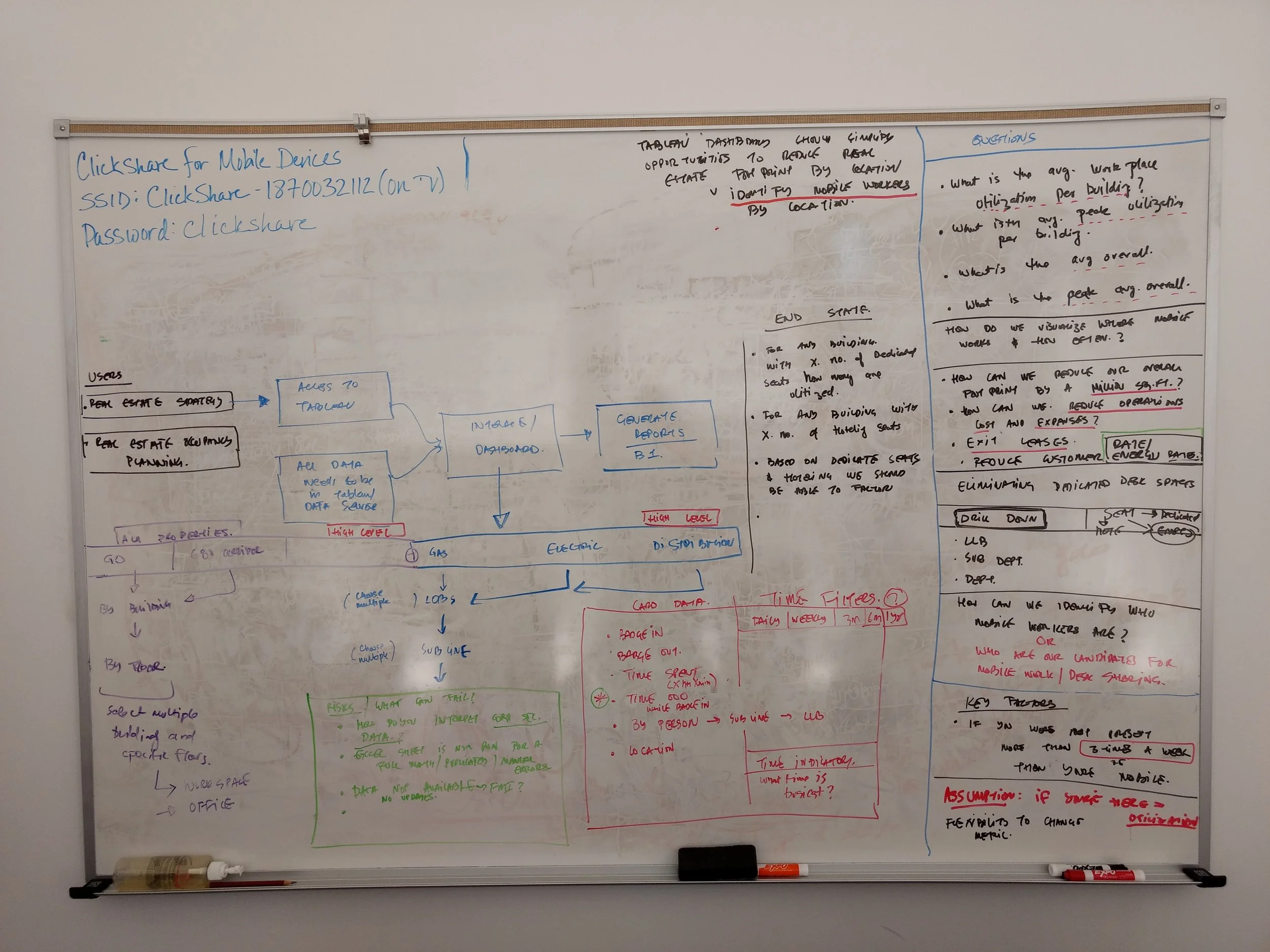 6.19.17 whiteboard - CRESS utilization dashboard.jpg