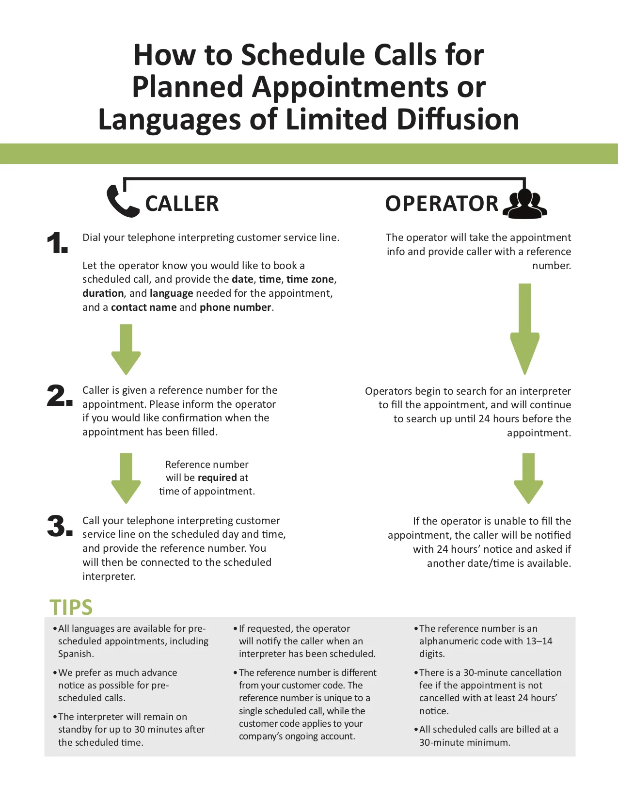 Call Scheduling Process - Midwest Language Services, LLC.jpg