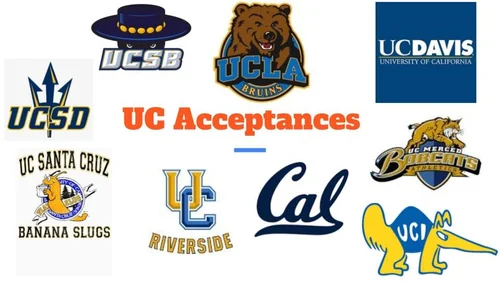 Celebrating Fall 2024 Acceptances: The University of California ...