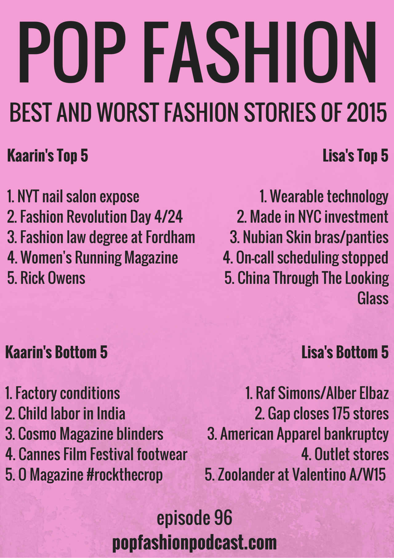 Our year-end episode is here! Episode 96 is all about 2015′s best and worst fashion news of the year. Kaarin’s Top 5 1. NYT nail salon expose 2. Fashion Revolution Day 4/24 3. Fashion law degree at Fordham 4. Women’s Running Magazine 5. Rick Owens Kaarin’s Bottom 5 1. Factory conditions continue 2. Child labor in India 3. Cosmo Magazine blinders 4. Cannes Film Festival footwear 5. O Magazine #rockthecrop Lisa’s Top 5 1. Wearable technology 2. Made in NYC investment 3. Nubian Skin bras/panties 4. On-call scheduling stopped 5. China Through The Looking Glass Lisa’s Bottom 5 1. Raf Simons / Alber Elbaz 2. Gap closes 175 stores 3. American Apparel bankruptcy 4. Outlet stores 5. Zoolander at Valentino A/W15