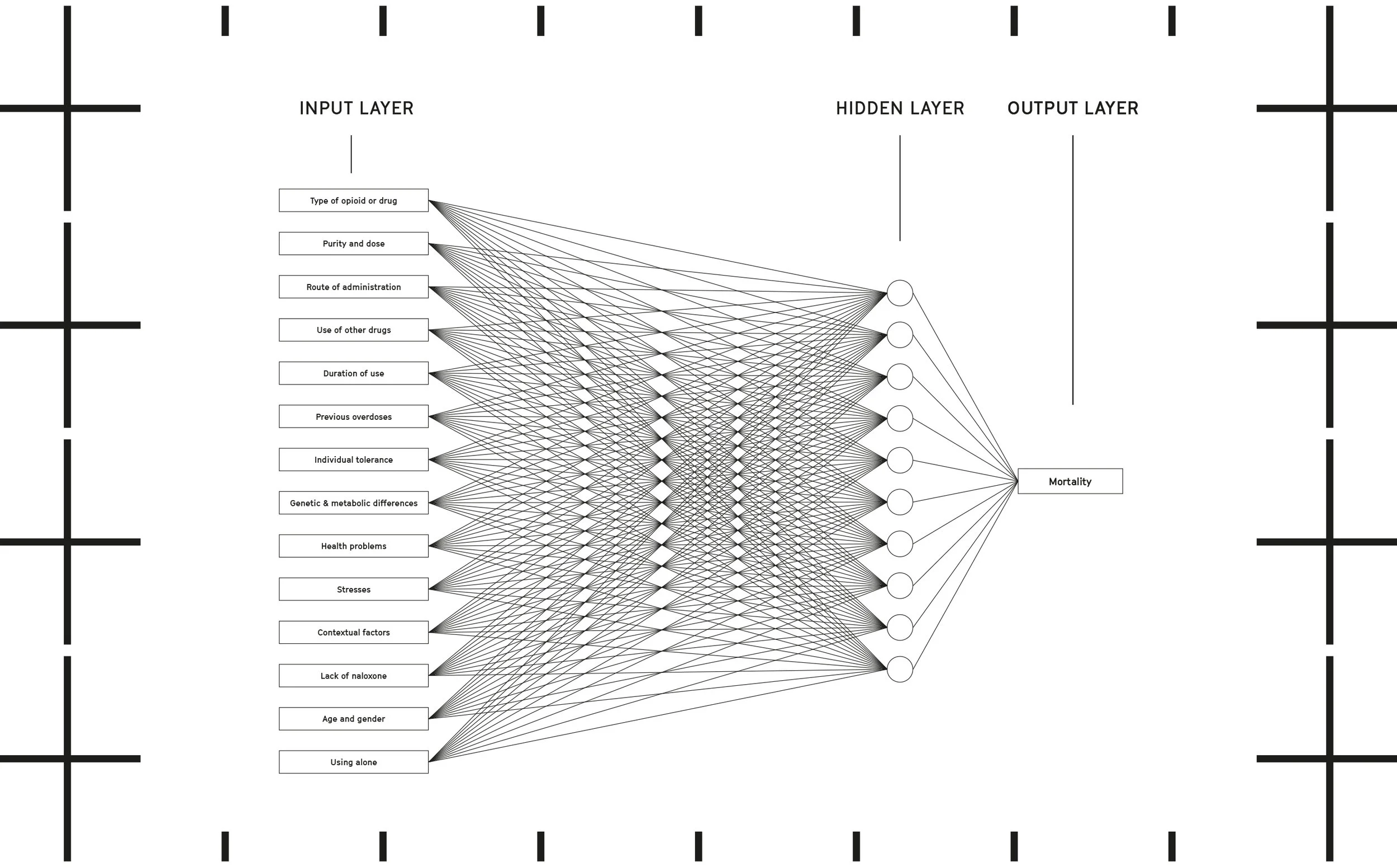 Opioid mortality complexity diagram. 
