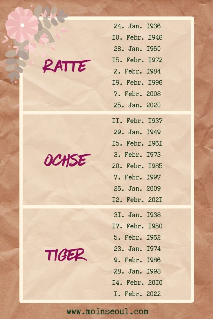 Was Ist Dein Koreanisches Sternzeichen Chinesisches Tierkreiszeichen Berechnen Moin Seoul