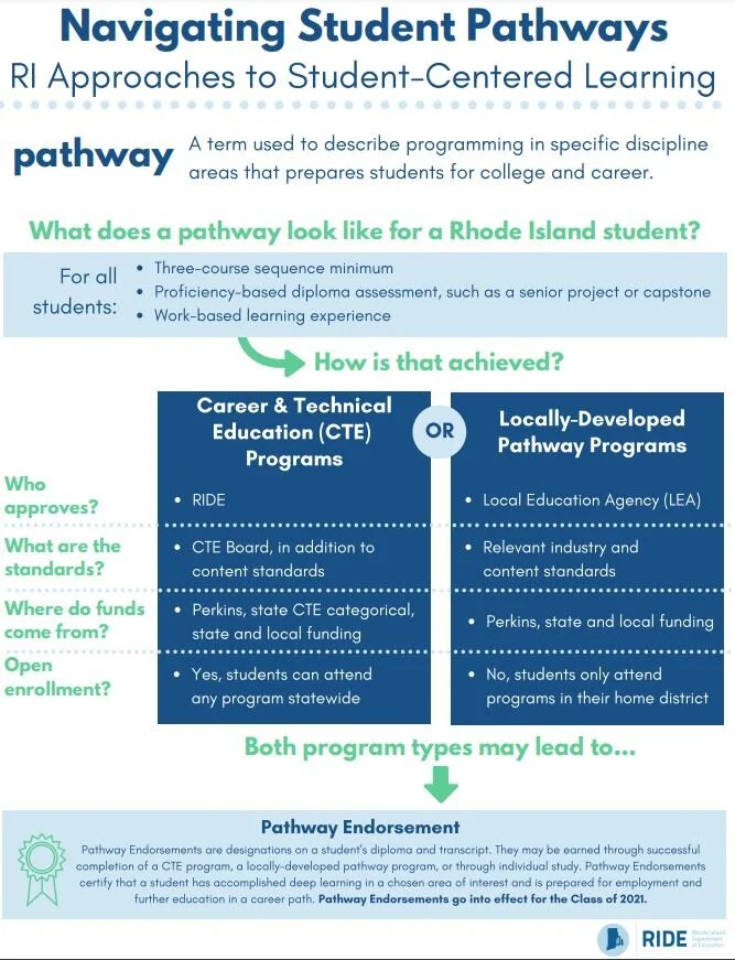 Work-Based Learning — PrepareRI