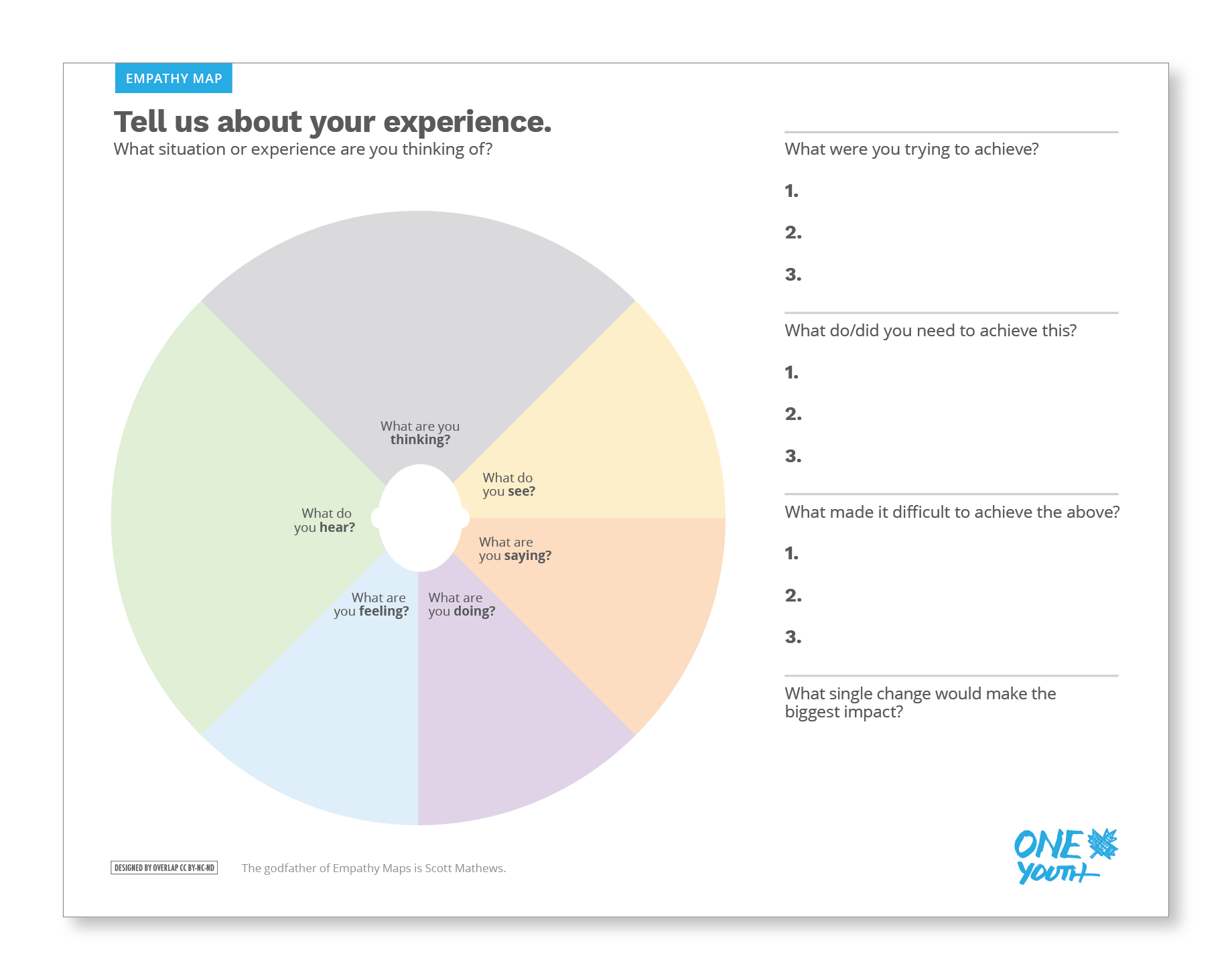 This the what an empathy map looks like before you get started.