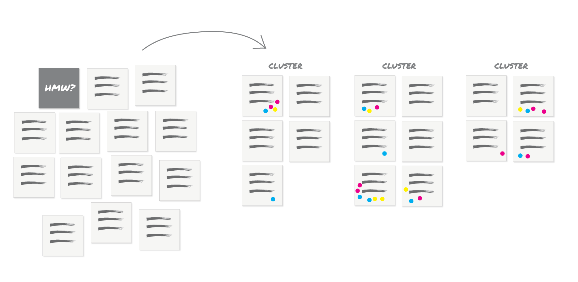 Generate ideas (Step 4), cluster your ideas (Step 5), add new ones (Step 6), then vote (Step 7)!