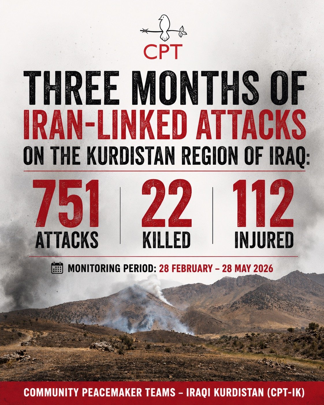 Three Months of Iran-Linked Attacks on the Kurdistan Region of Iraq: 751 Attacks, 22 Killed, 112 Injured