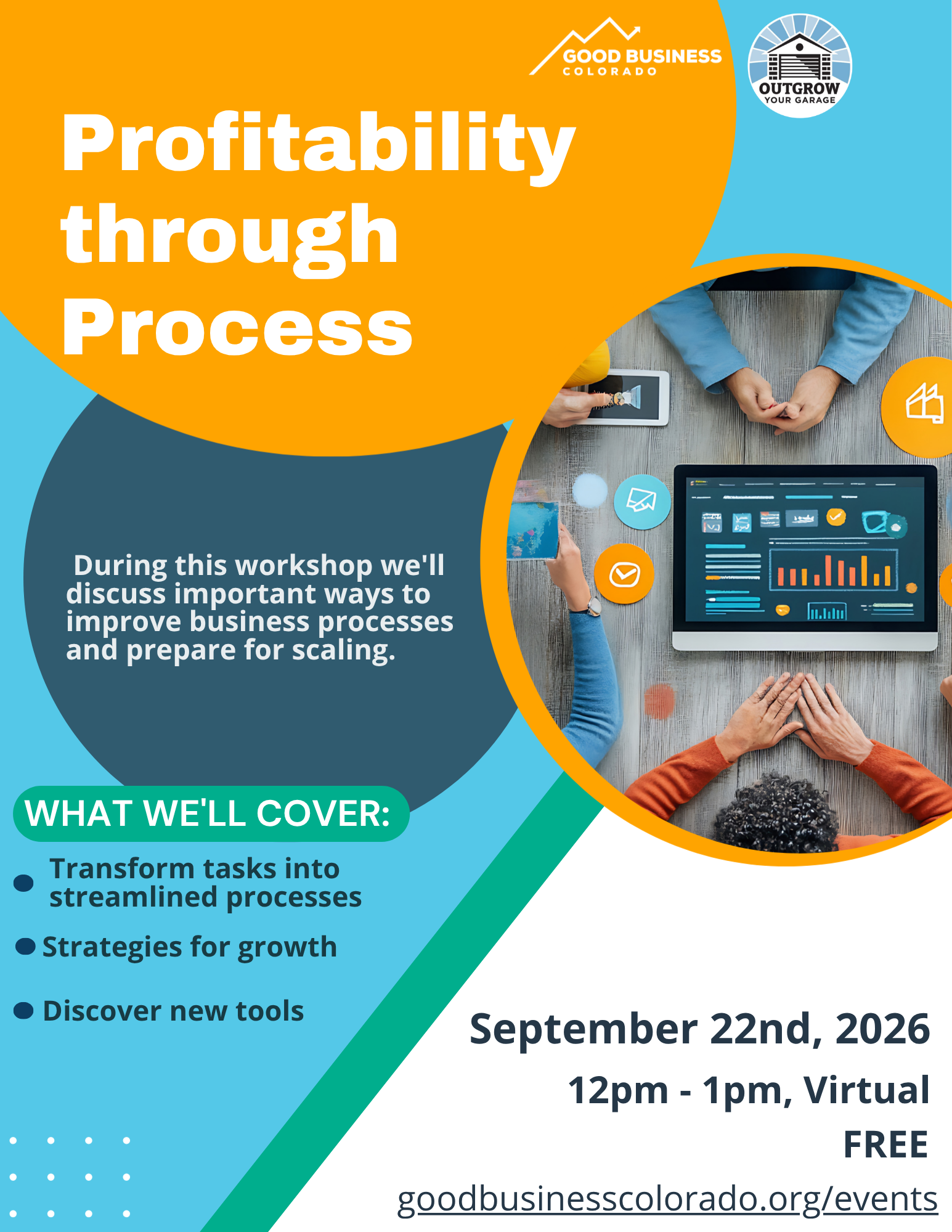 Profitability through Process