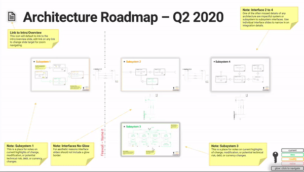 ZUI Architecture PowerPoint 365 Template