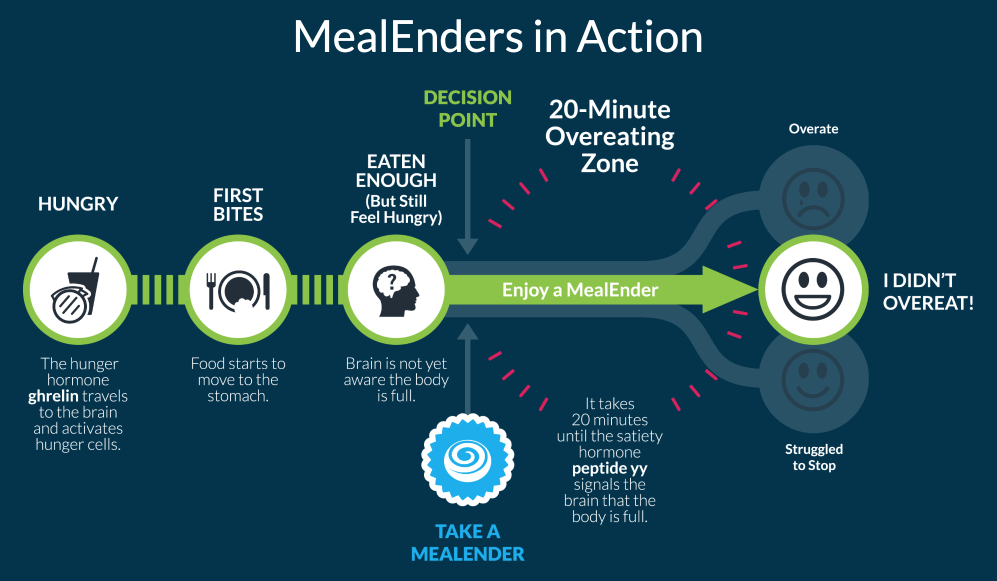 Graphic Courtesy of MealEnders