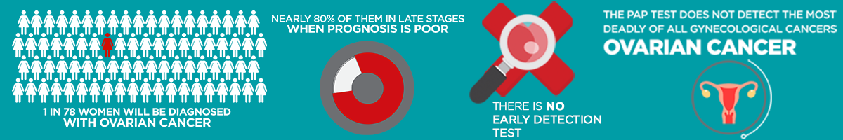Source: National Ovarian Cancer Coalition