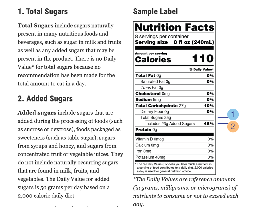 In 2020, nutrition labels on food products are required to indicate how much sugar is added versus sugar that is naturally present. There is an exception for packages and containers of single-ingredient sugars and syrups such as table sugar, maple syrup, or honey.  Image source:  US Food and Drug Administration, 2020
