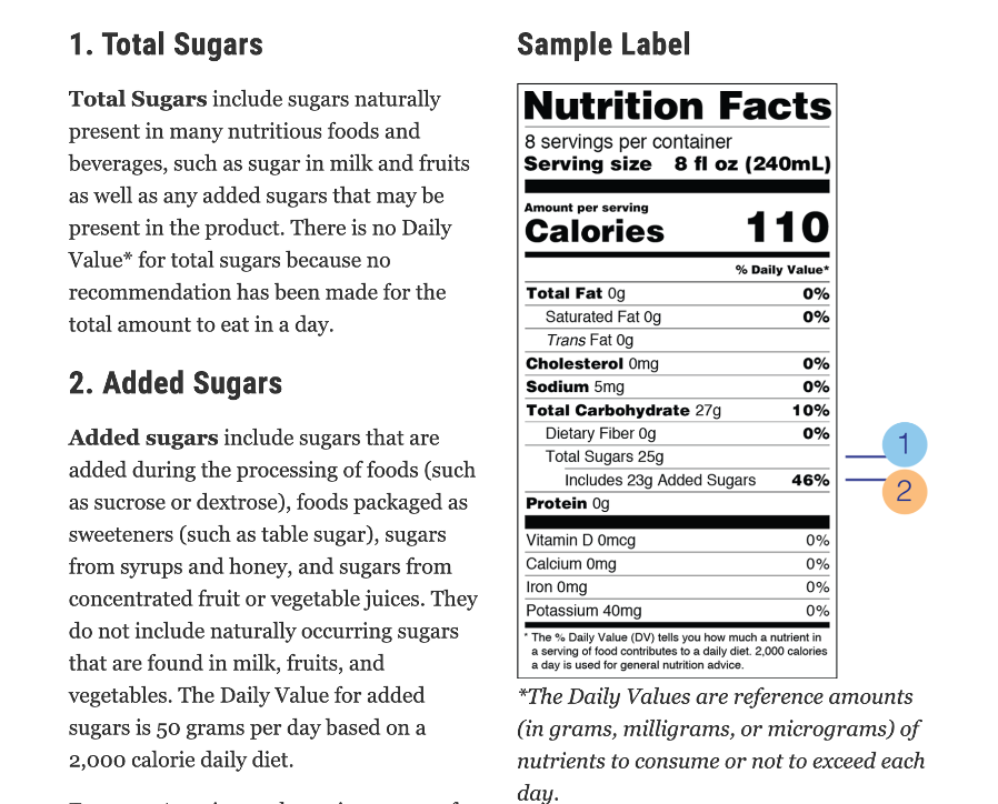 In 2020, nutrition labels on food products are required to indicate how much sugar is added versus sugar that is naturally present. There is an exception for packages and containers of single-ingredient sugars and syrups such as table sugar, maple syrup, or honey. Image source: US Food and Drug Administration, 2020