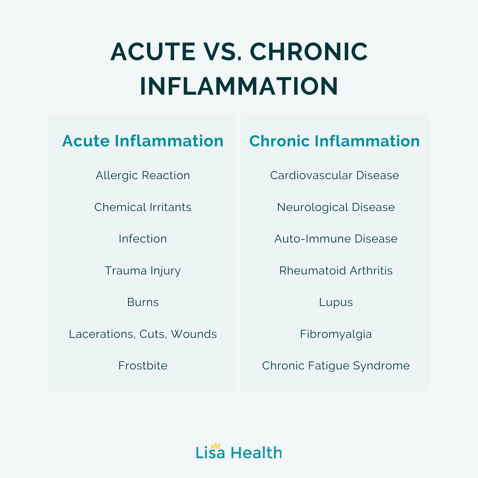 Acute Vs. Chronic Inflammation Explained – GFJB