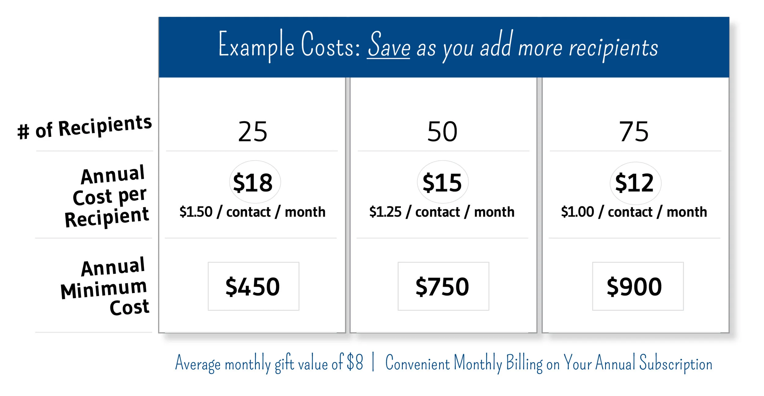 level 2 pricing no levels.jpg