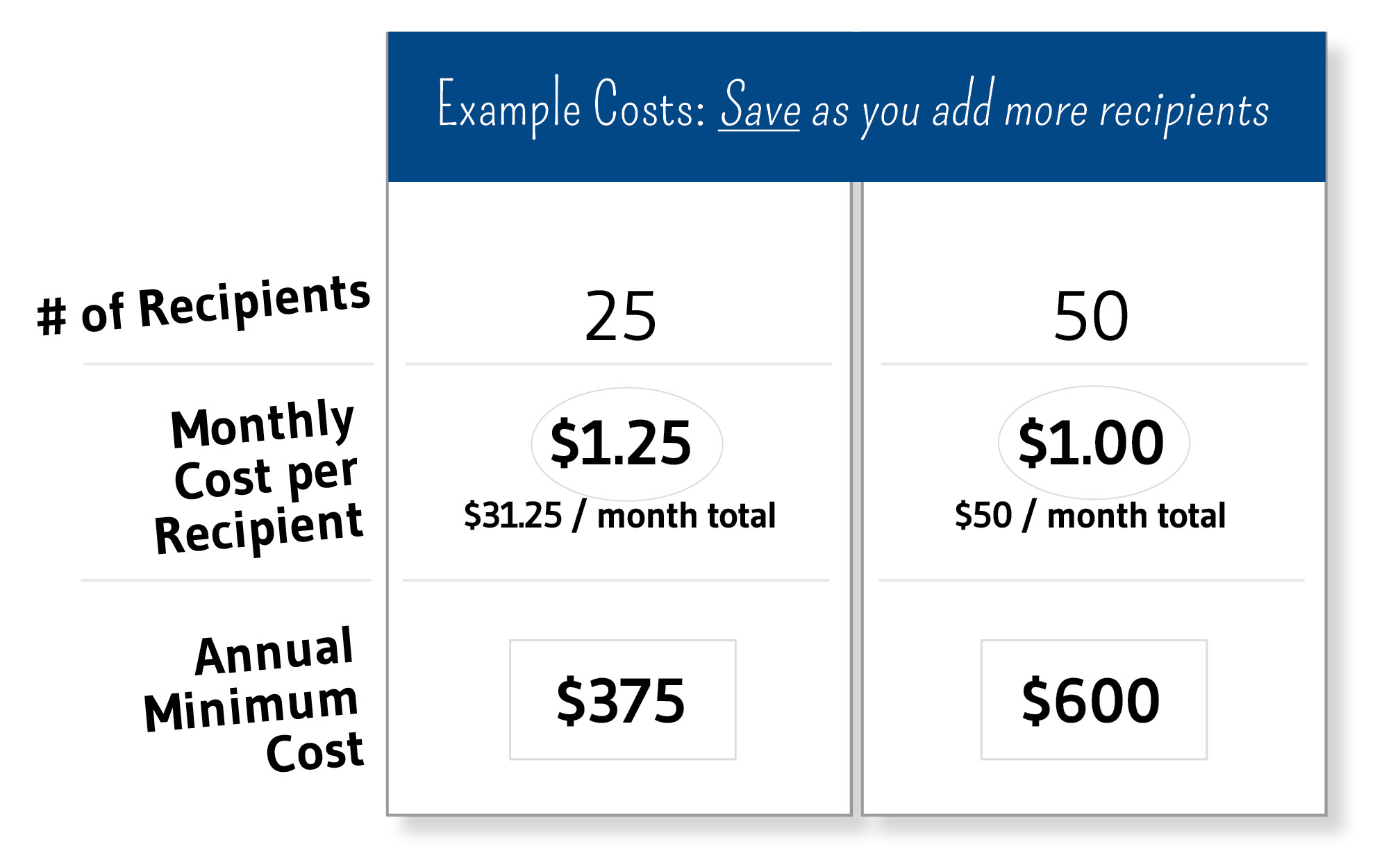 agent pricing sample L3.jpg