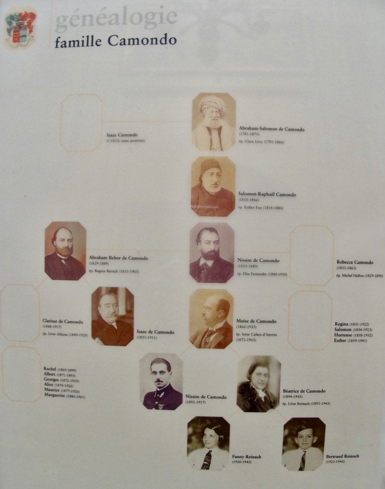  “Upon the death of Moïse de Camondo in 1935, it was announced that both the house and its collections were bequeathed to  Les Arts Décoratifs  in honour of his son,  Nissim de Camondo , who had been killed in action during  World War I . [3]  The ho