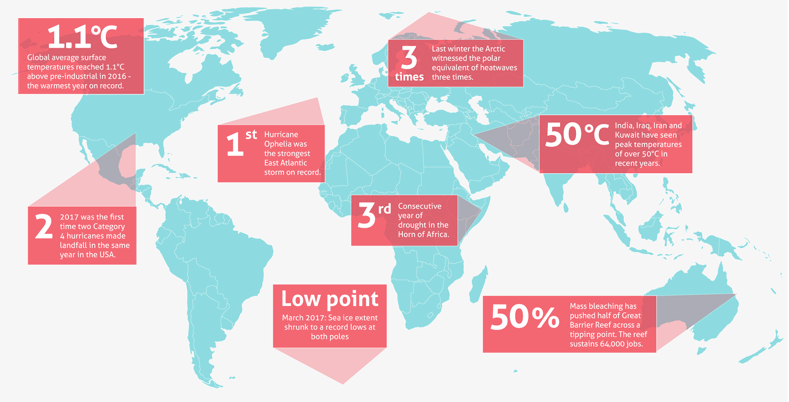 Image : Effets du changement climatique, données choisies (Source : NASA)