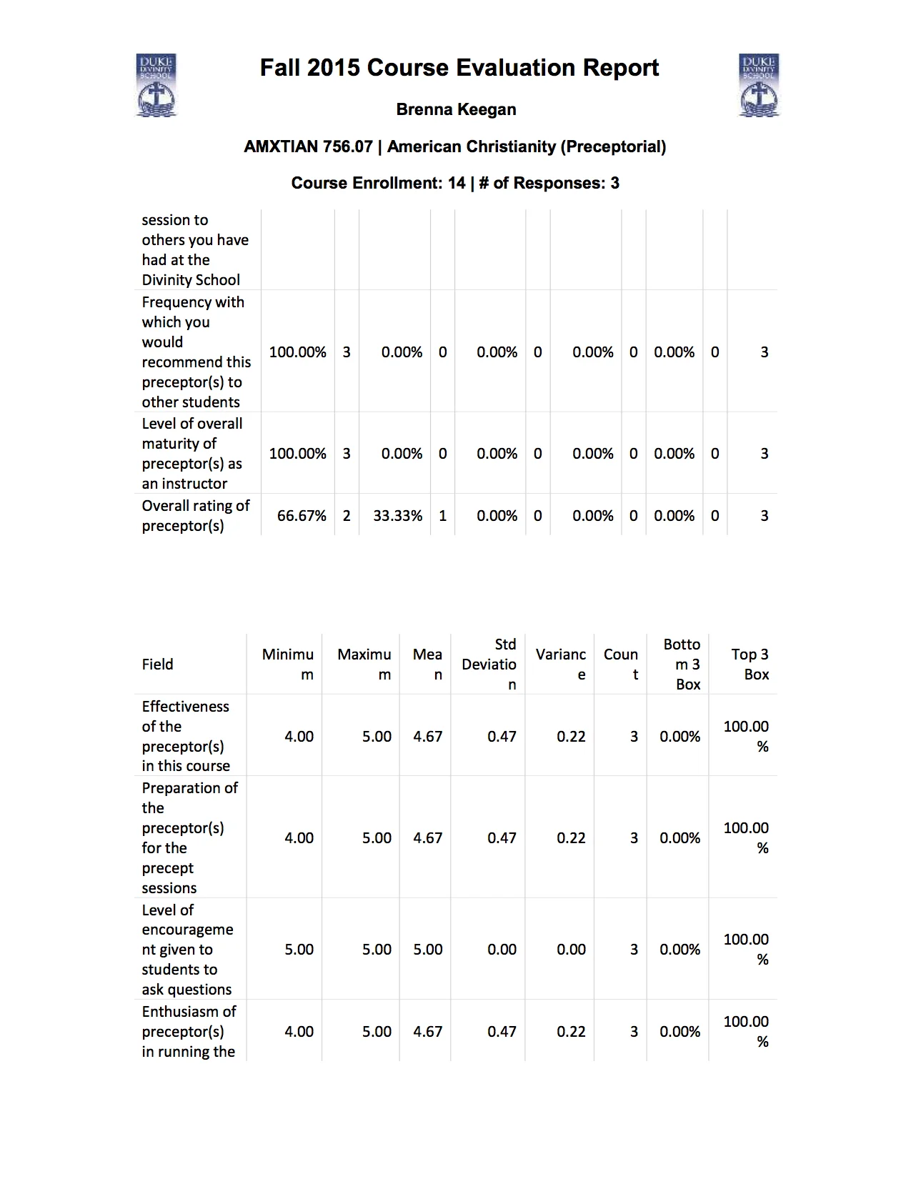 Fall15AMXTIAN756.Evaluations2.jpg