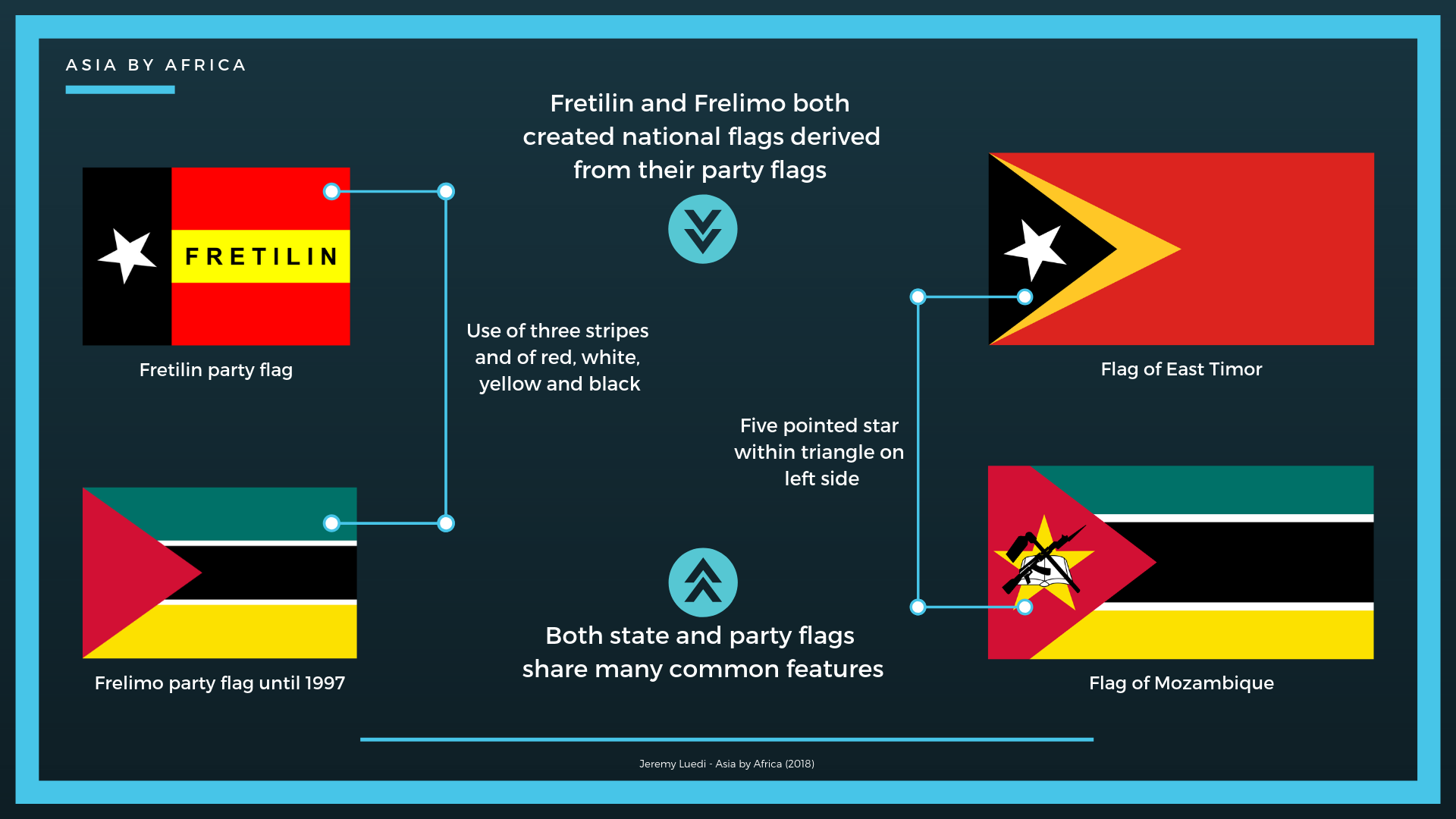 Mozambique Friendship Table Flag