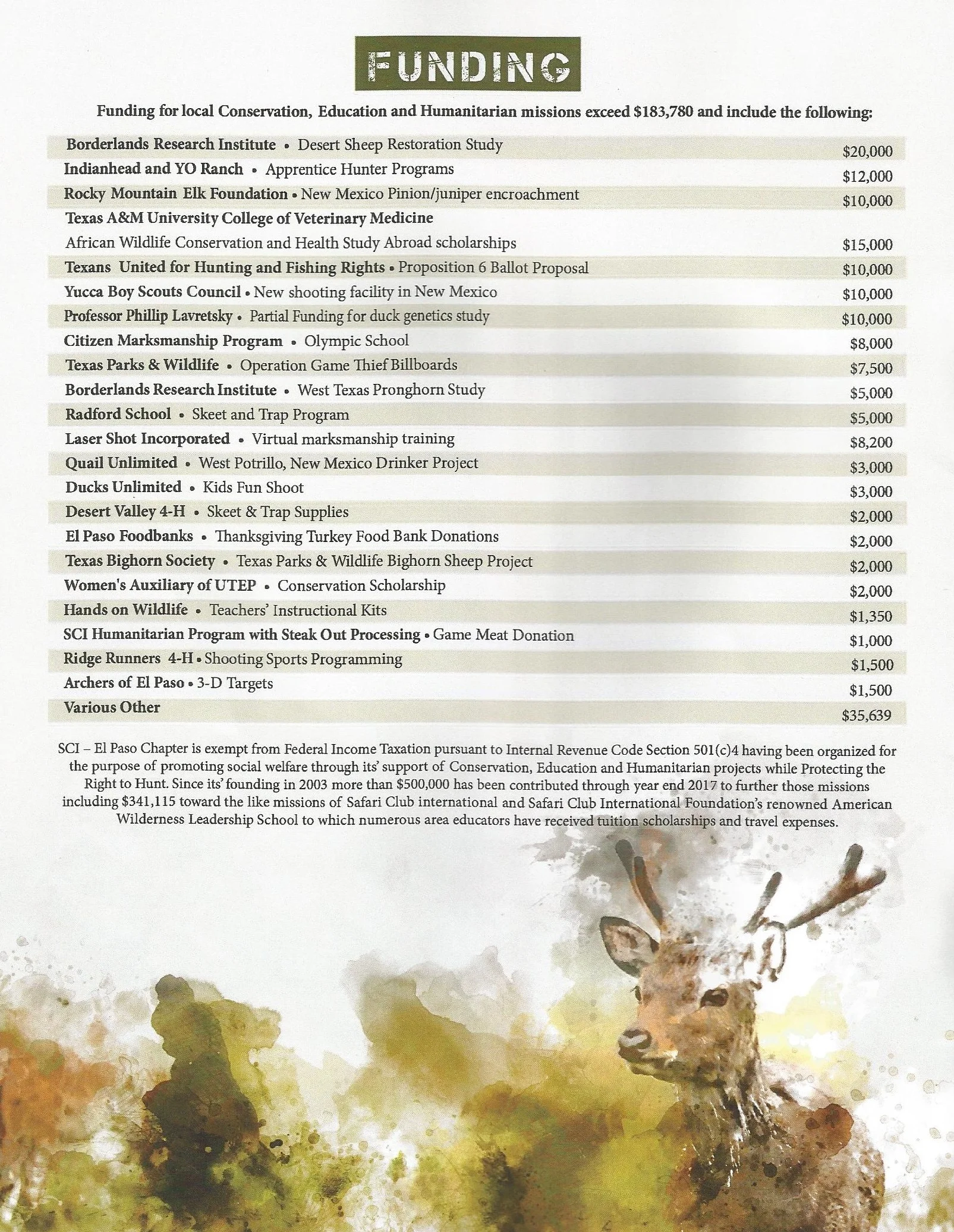El Paso Mission Spending 2018.jpg
