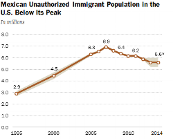 PH_2015-11-19_mexican-immigration-05.png