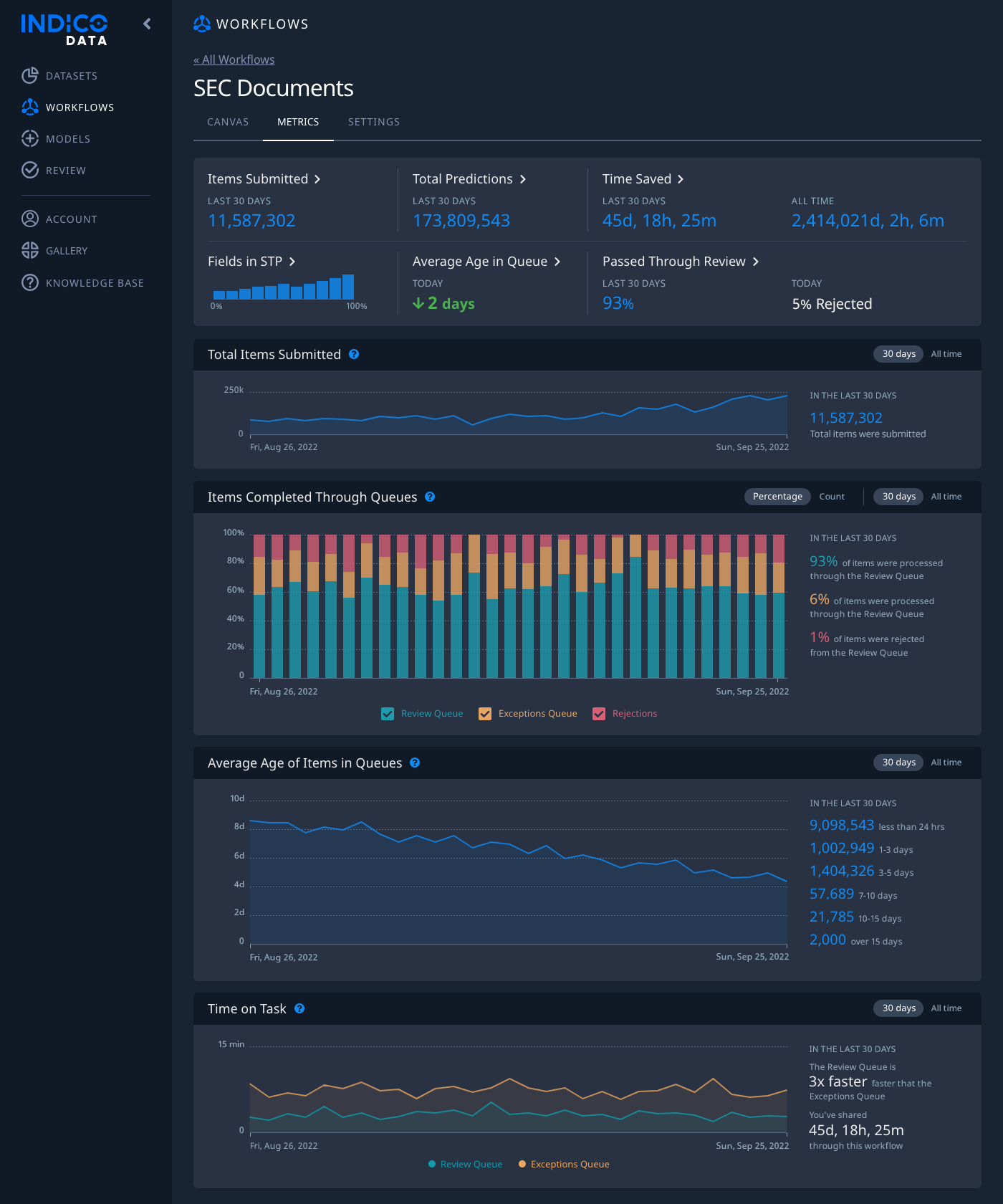 Indico-Workflows-Metrics-1.png