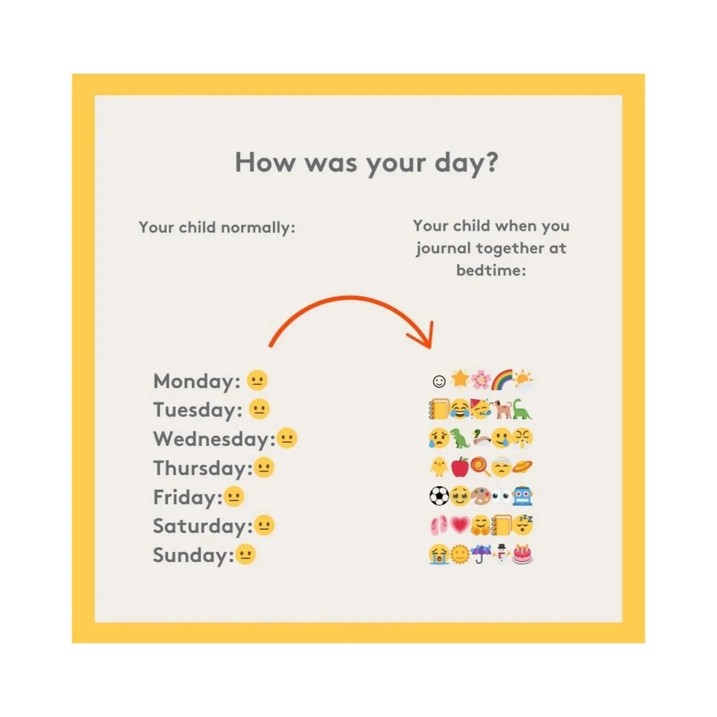 What a great way to encapsulate the benefits of journaling for children. Does your child use journaling as a way to express &amp; process their thoughts &amp; feelings? Do they, &amp; you, find it useful for getting past the whole 'How was your day' 