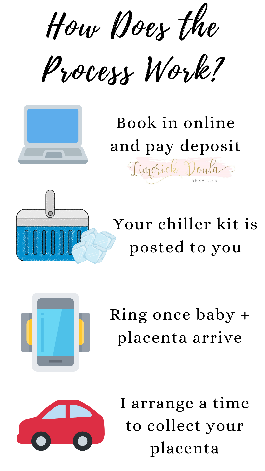 Placenta encapsulation process Limerick
