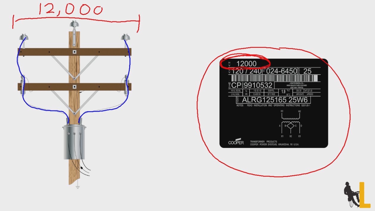 Chalk Talk: Phase-to-Phase Connections