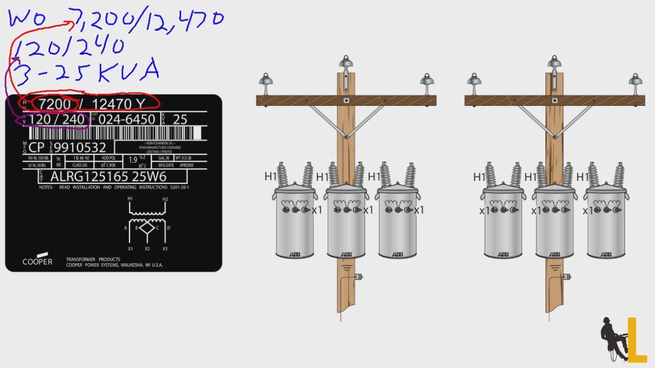For transformer lineman hookups Generating Power