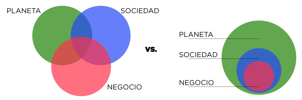 RSE vs. Negocios conscientes 1.png