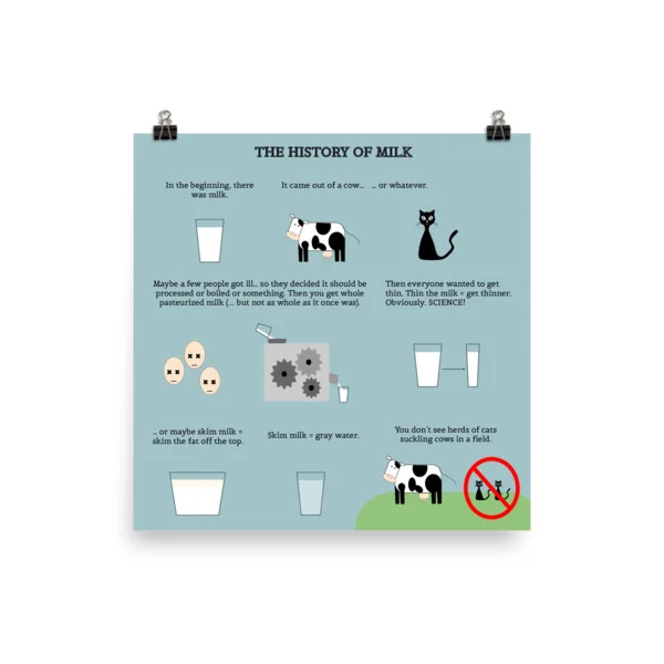 The History of Milk Poster (iDunnoRadio Poster)