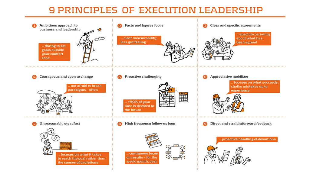 Qeep's 9 principals for good execution leadership