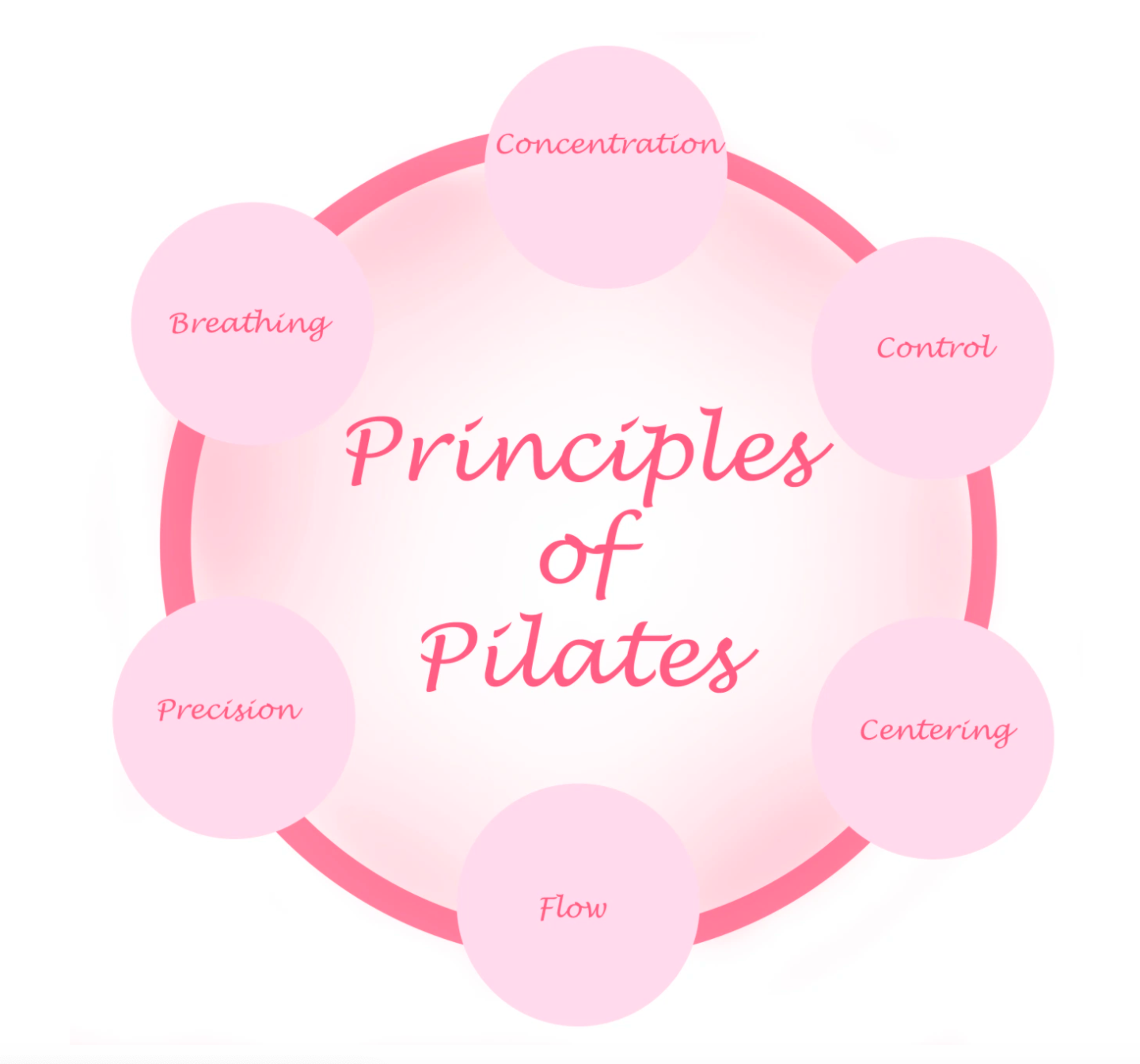 principles of pilates — Blog — Kirsti Pilates to You