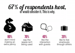 Airbnb-Opinion-Survey.png