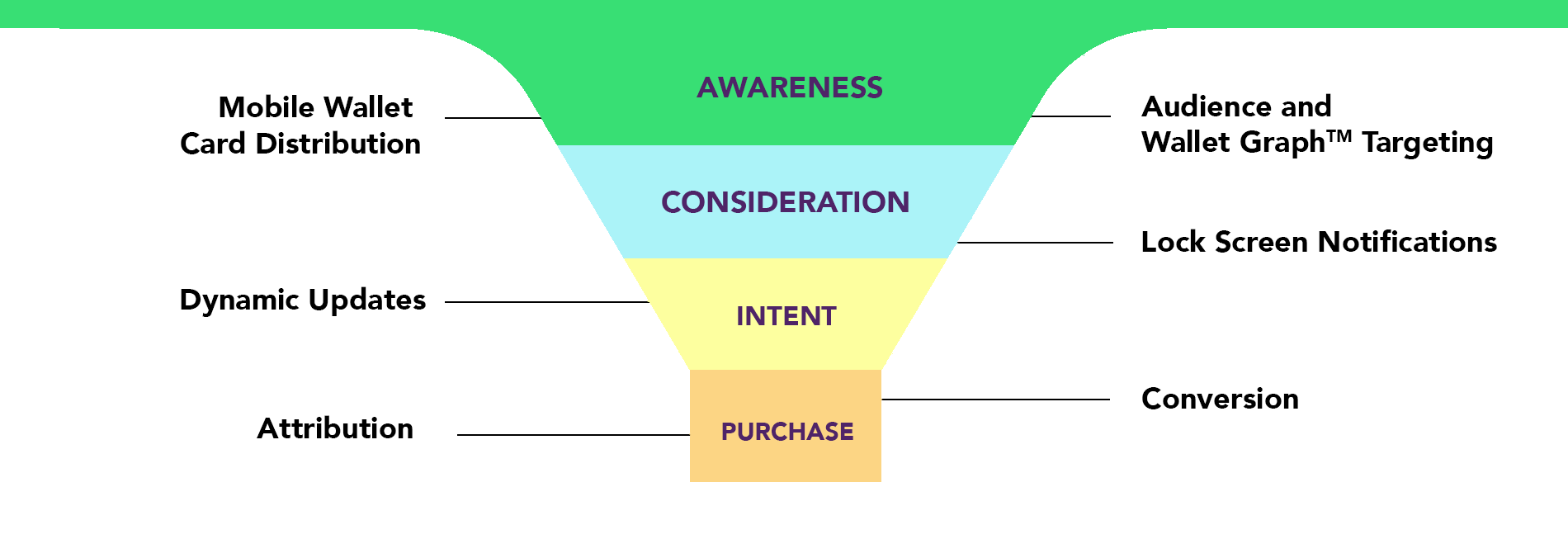 funnel1.png