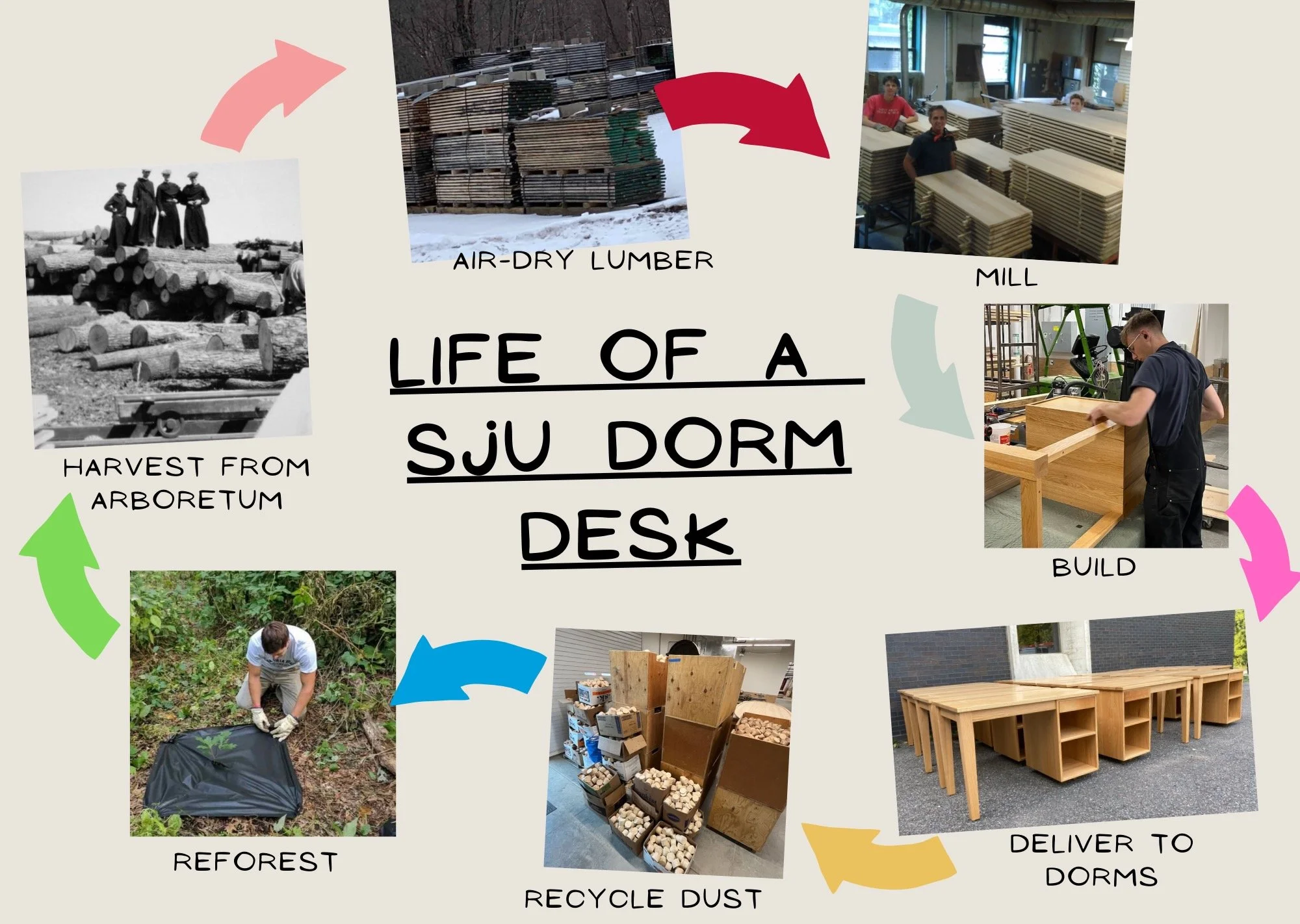 The Dorm Life — Saint John's Abbey Woodworking