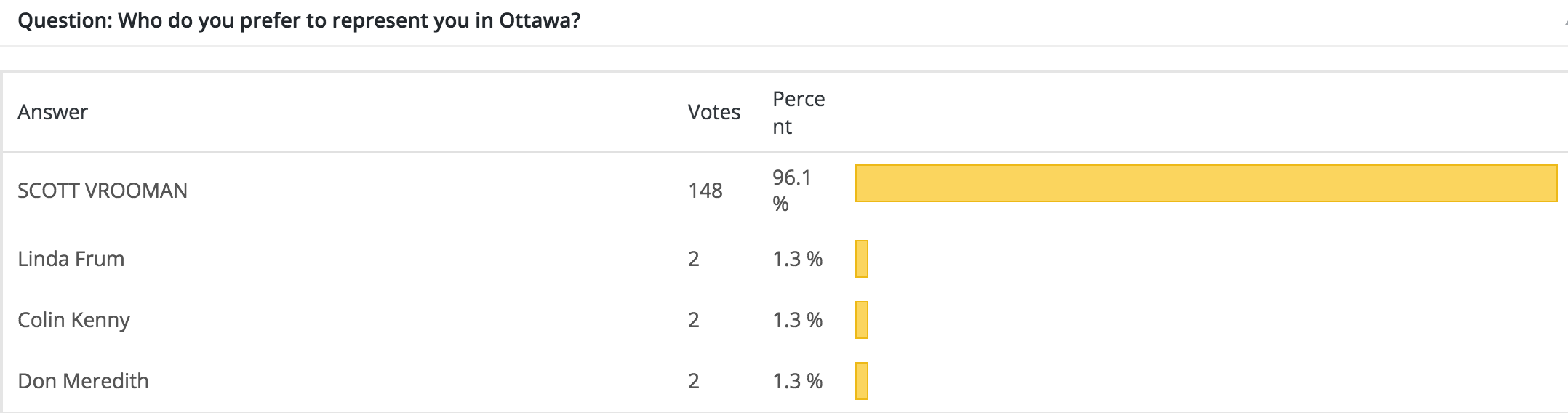ELECTION RESULTS.png