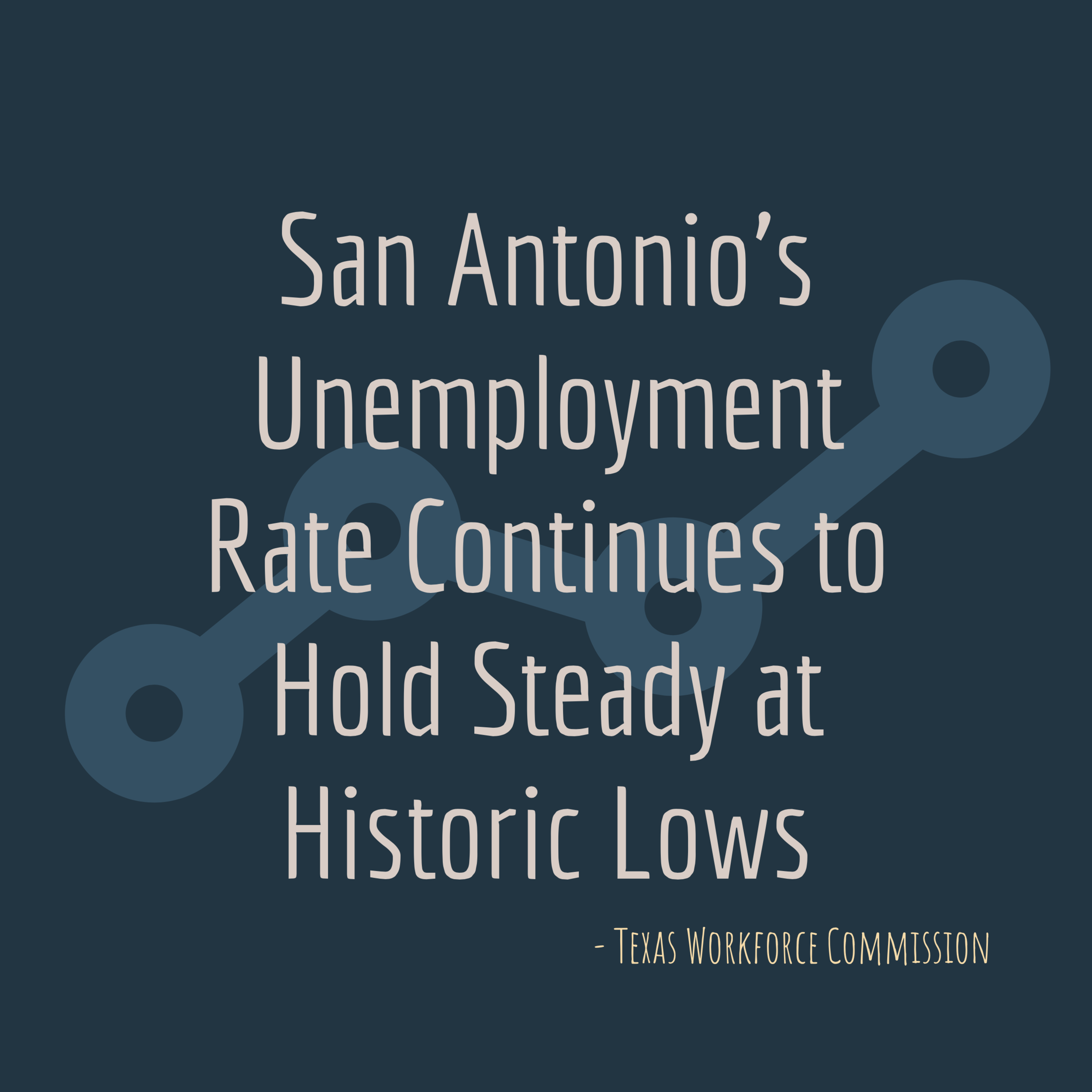 San Antonio Unemployment Rate.png
