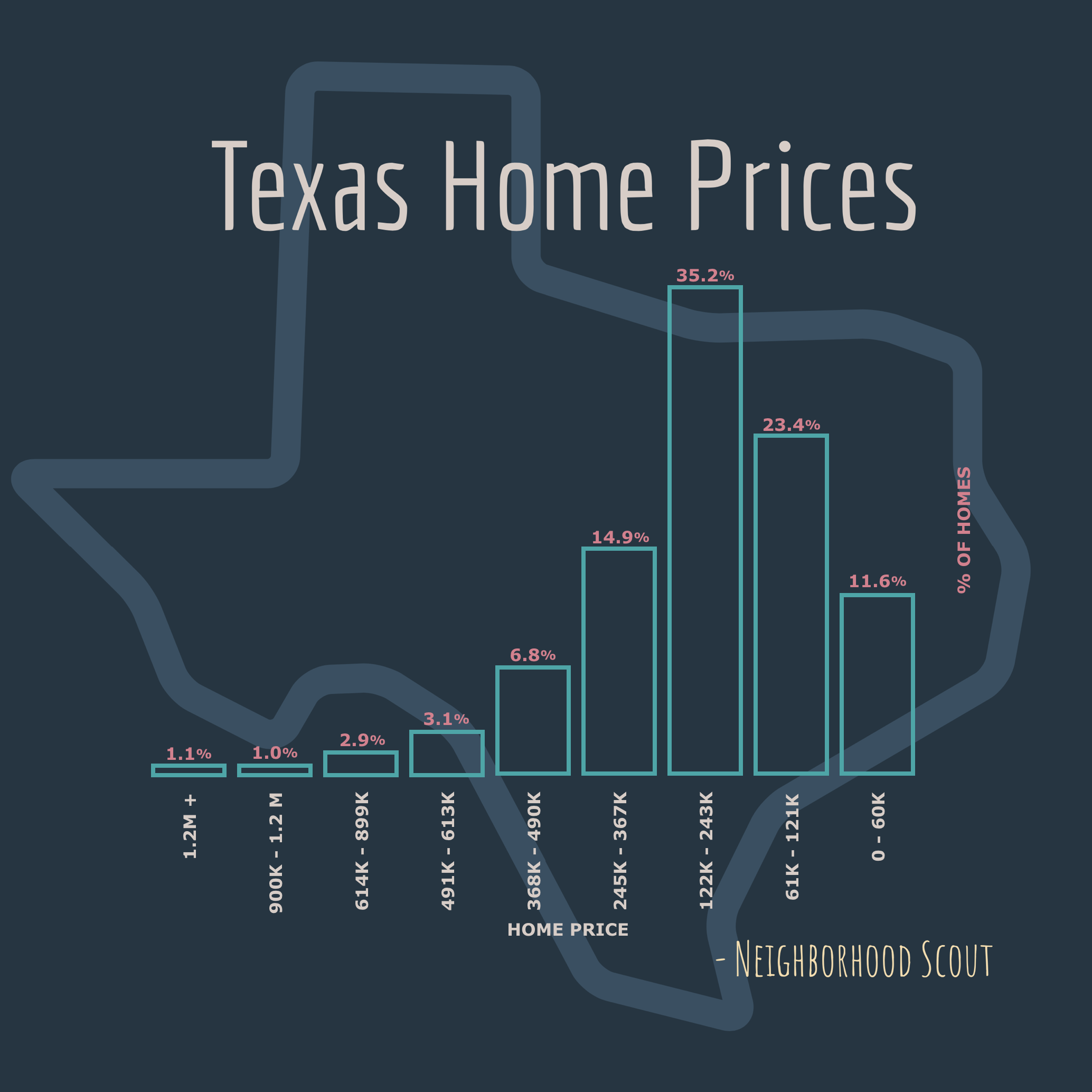 Texas Home Prices — Full Spectrum Realty San Antonio Realty San Antonio