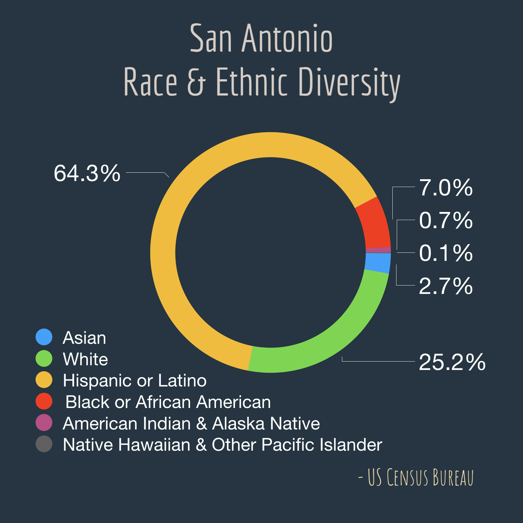 San Antonio Diversity.png