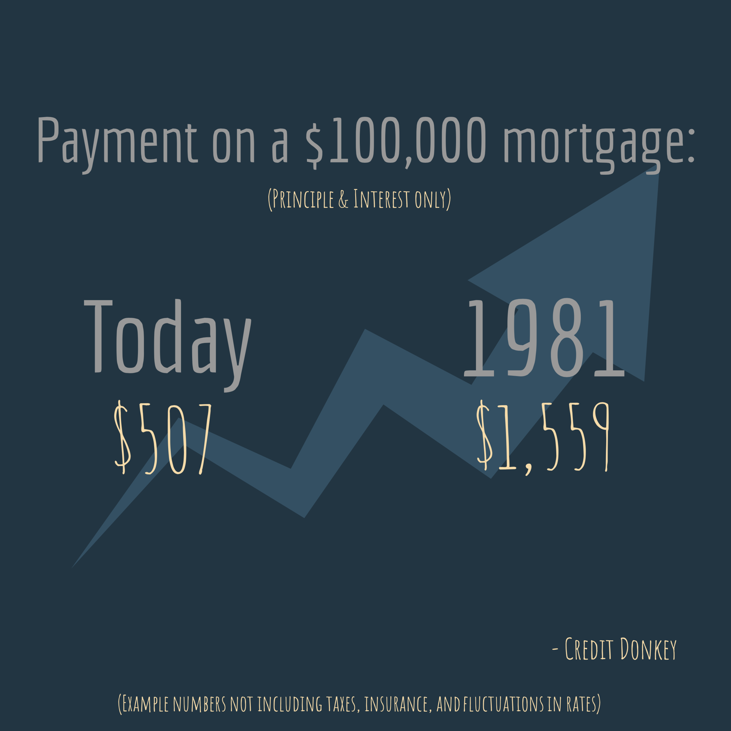 example mortgage to put into perspective.png