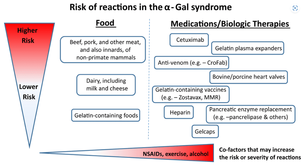 Allergy & Asthma of Springfield, LLC