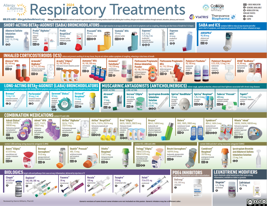 Allergy & Asthma of Springfield, LLC