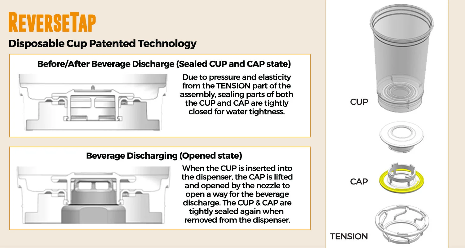 Reverse-Tap---Disposable-Cups--Image-2.jpg