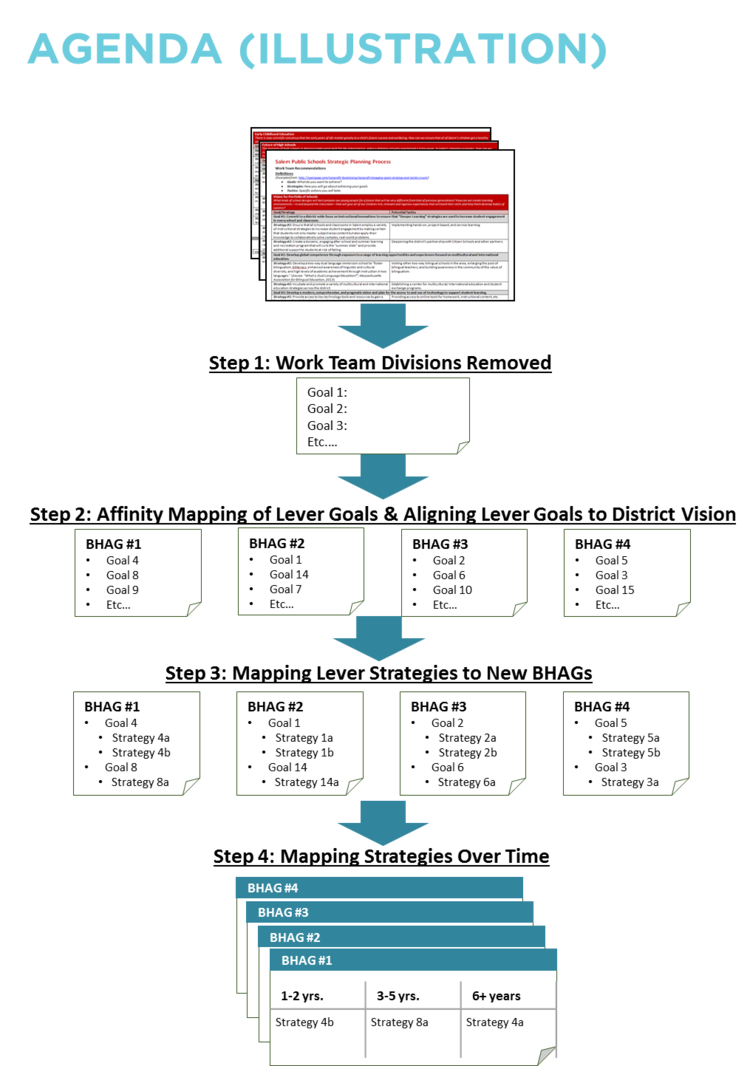 Action+planning+session+agenda+image+v2.png